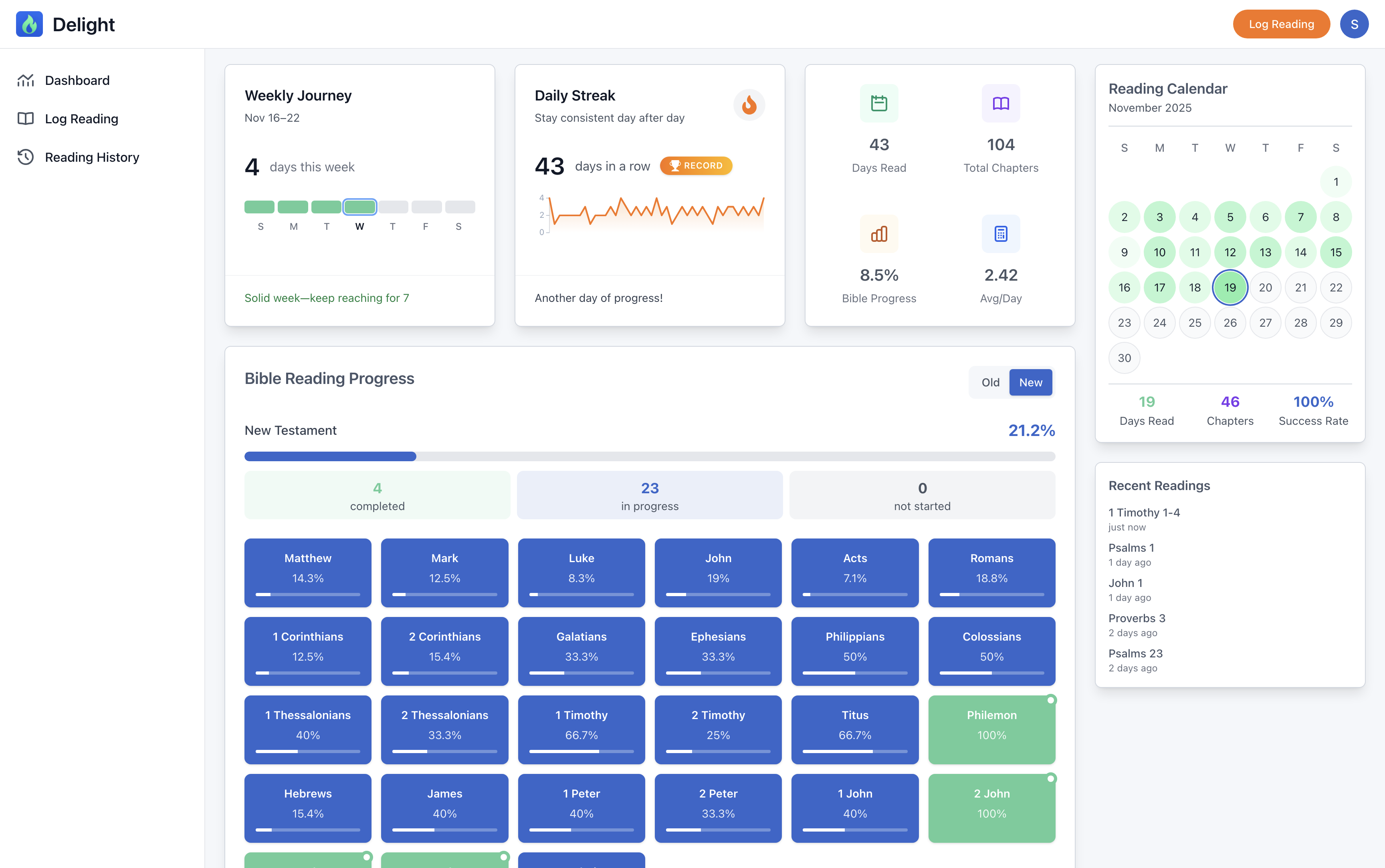 Delight desktop dashboard showing weekly journey, streak tracker, calendar, and reading progress grid